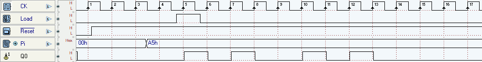 Diagramma temporale: PiSo8