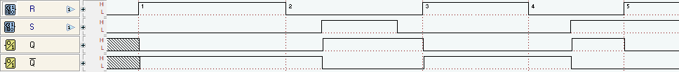Diagramma temporale del latch RS