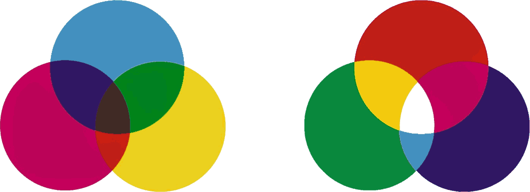 Sintesi