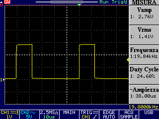 PWM con DC=25% - Vrms=1.41V
