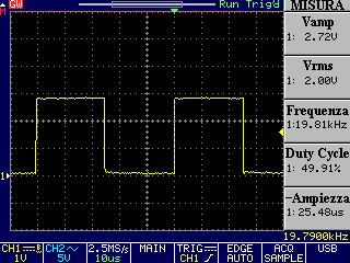 Segnale PWM con DC =50% - Vrms=2V