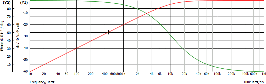 Diagramma di Bode