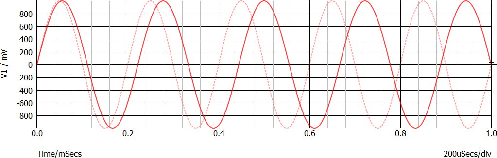 Linee tratteggiate