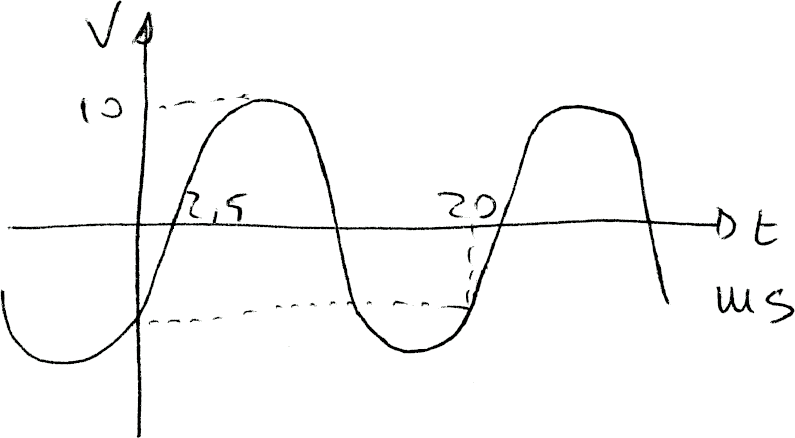 Sinusoide 50 Hz nel dominio del tempo