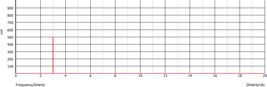 Sinusoide 3 kHz