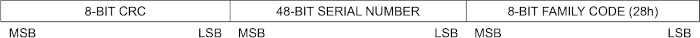 64-bit unique ROM 'registration' number