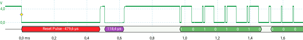 La parte iniziale di un frame 1-wire