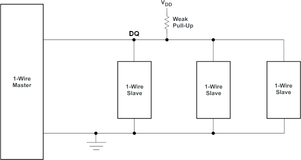 MicroLAN