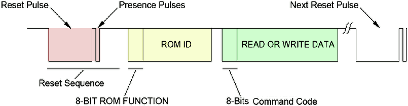 Frame 1-wire