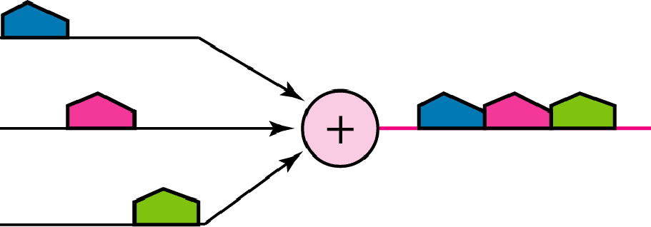 Multiplazione a divisione di tempo - TDM