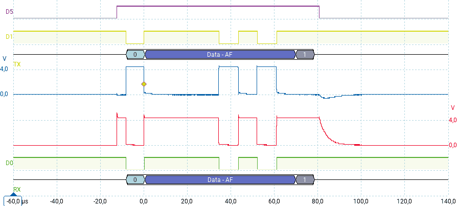 Trasmissione a 115200 bit/s