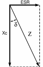 L'impedenza di un condensatore reale