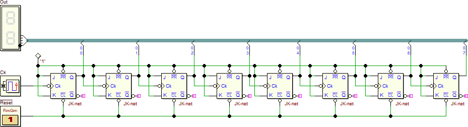 Contatore asincrono modulo 256