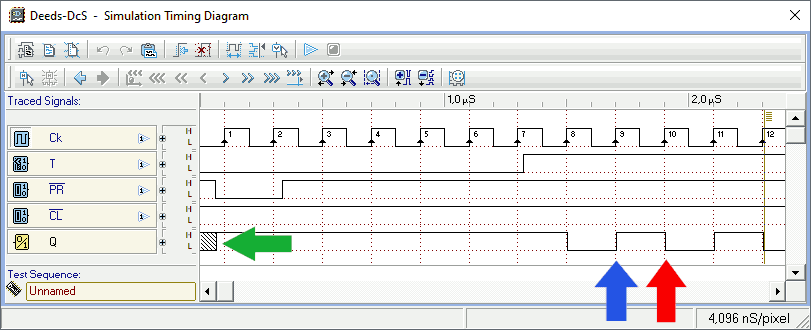 Diagramma temporale di un FF T