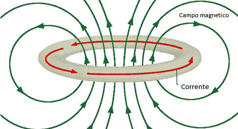 Spira