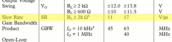Slee rate