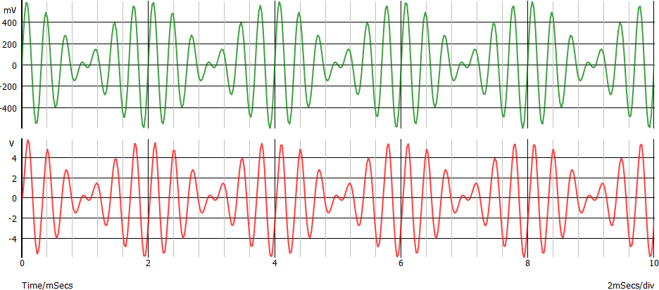 Distorsione da intermodulazione