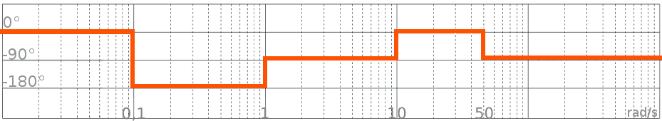 Diagramma di bode - Fase "a gradini"