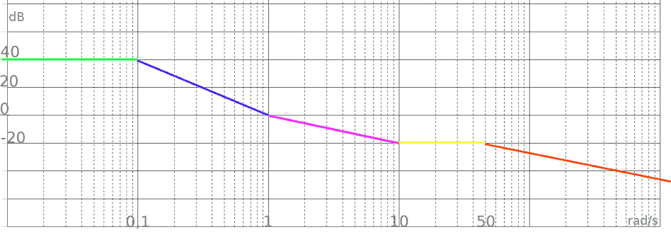 Diagramma di bode - esempio