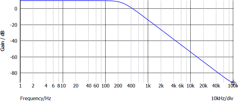 Funzione di trasferimento di un filtro LPF del secondo ordine