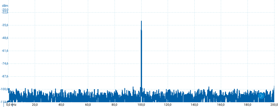 Spettro di una sinusoide con rumore