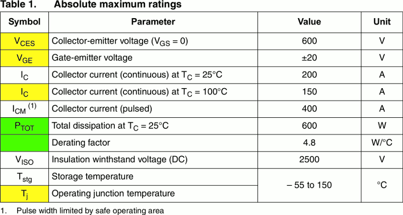 IGBT: Absolute maximum ratings
