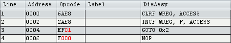 gpto 0x00002