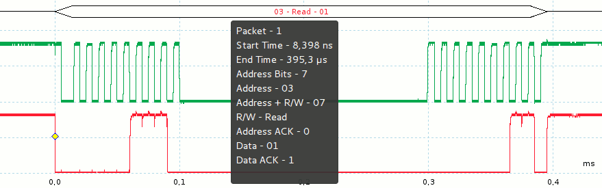 I2C: semplice lettura di un byte - Diagramma temporale