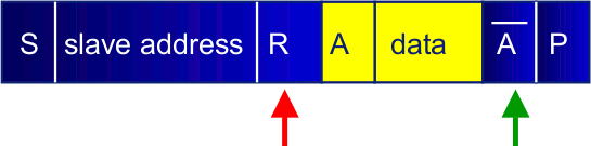 I2C: semplice lettura di un byte