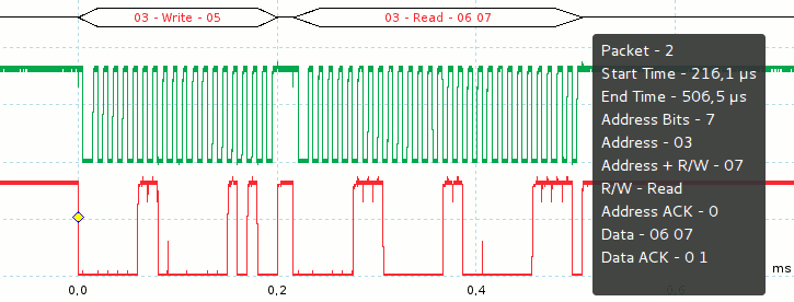 I2C: lettura di due byte, scrittura di un byte - Diagramma temporale - 48 MHz