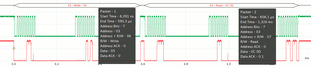 I2C: lettura di due byte, scrittura di un byte - Diagramma temporale