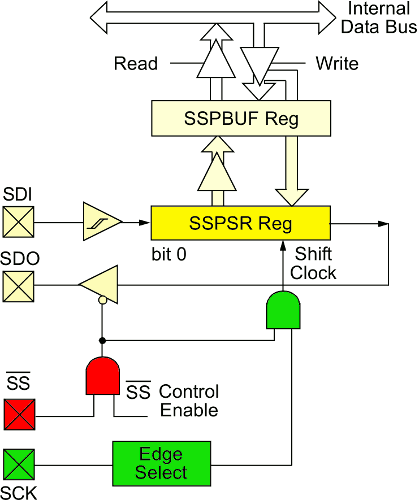 SPI-slave.MSSP