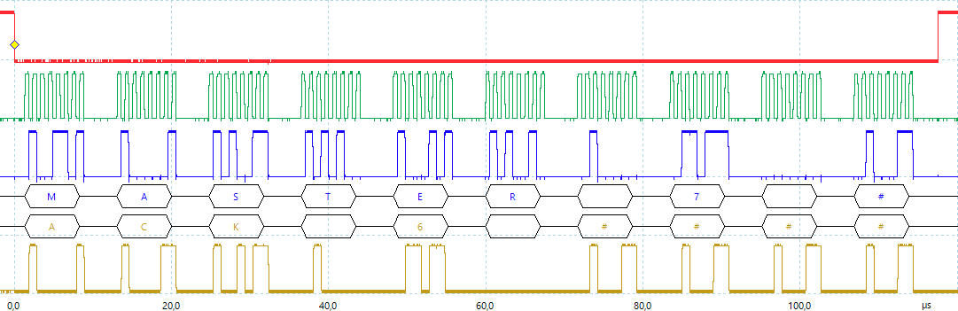 Diagramma temporale con scambio di un frame di 10 byte