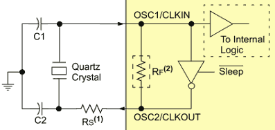 Schema di un generatore di clock quarzato