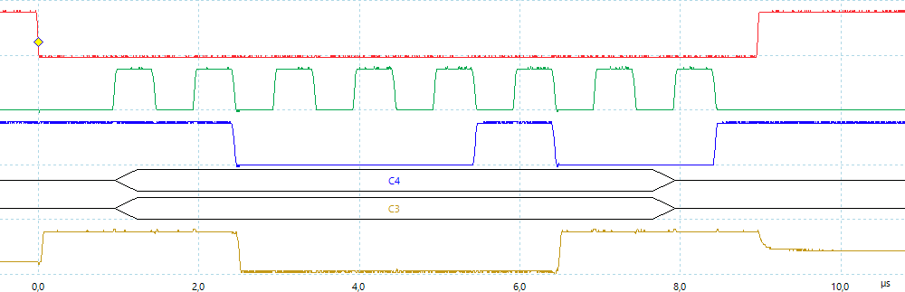 Diagramma temporale SPI