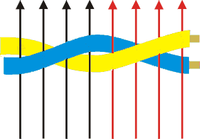 Effetto del campo magnetico