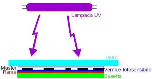 stampa2 - Schema del bromografo